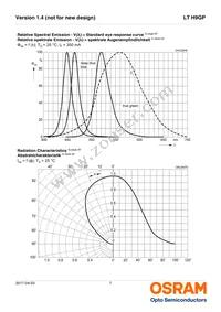 LT H9GP-JZKZ-26-1-350-R33-Z Datasheet Page 7