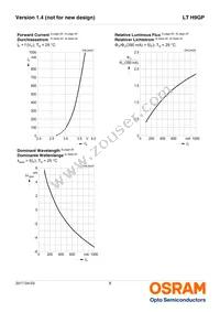 LT H9GP-JZKZ-26-1-350-R33-Z Datasheet Page 8