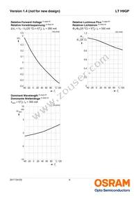 LT H9GP-JZKZ-26-1-350-R33-Z Datasheet Page 9