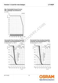 LT H9GP-JZKZ-26-1-350-R33-Z Datasheet Page 10