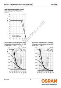 LT L29S-N2Q1-25-Z Datasheet Page 9