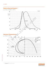 LT L29S-Q2R2-35-0-10-R18-Z-HE Datasheet Page 7