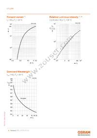 LT L29S-Q2R2-35-0-10-R18-Z-HE Datasheet Page 8