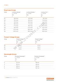 LT M673-N1R2-25-1-10-R18-Z Datasheet Page 5