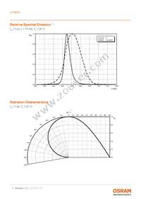 LT M673-N1R2-25-1-10-R18-Z Datasheet Page 7