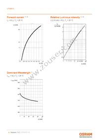 LT M673-N1R2-25-1-10-R18-Z Datasheet Page 8