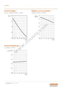 LT M673-N1R2-25-1-10-R18-Z Datasheet Page 9