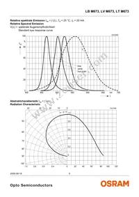 LT M673-R1S2-35 Datasheet Page 5