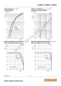 LT M673-R1S2-35 Datasheet Page 6