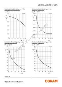 LT M673-R1S2-35 Datasheet Page 7