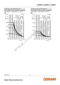 LT M673-R1S2-35 Datasheet Page 8