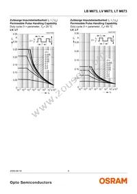 LT M673-R1S2-35 Datasheet Page 9