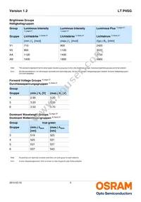 LT P4SG-V1AB-36-1-20-R18F-Z Datasheet Page 5