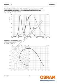 LT P4SG-V1AB-36-1-20-R18F-Z Datasheet Page 7