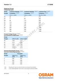 LT Q39E-Q1S2-25-1-5-R18-LM Datasheet Page 5