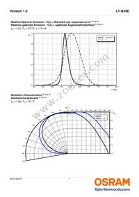 LT Q39E-Q1S2-25-1-5-R18-LM Datasheet Page 7