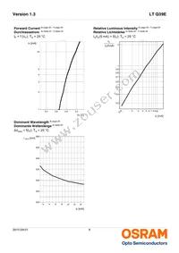 LT Q39E-Q1S2-25-1-5-R18-LM Datasheet Page 8