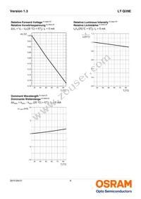 LT Q39E-Q1S2-25-1-5-R18-LM Datasheet Page 9