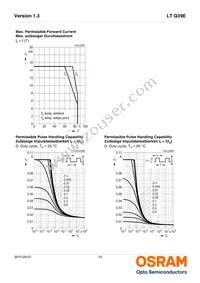 LT Q39E-Q1S2-25-1-5-R18-LM Datasheet Page 10