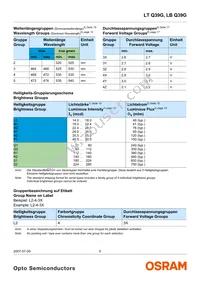 LT Q39G-Q1S2-25-1-5-R18-XX Datasheet Page 5