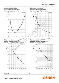 LT Q39G-Q1S2-25-1-5-R18-XX Datasheet Page 8