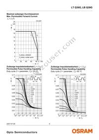 LT Q39G-Q1S2-25-1-5-R18-XX Datasheet Page 9