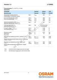 LT QH9G-P2Q1-24-1-2-R18-AP Datasheet Page 4