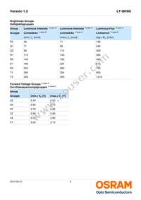 LT QH9G-P2Q1-24-1-2-R18-AP Datasheet Page 5