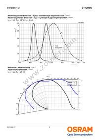 LT QH9G-P2Q1-24-1-2-R18-AP Datasheet Page 8