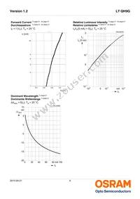 LT QH9G-P2Q1-24-1-2-R18-AP Datasheet Page 9