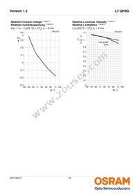 LT QH9G-P2Q1-24-1-2-R18-AP Datasheet Page 10