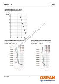 LT QH9G-P2Q1-24-1-2-R18-AP Datasheet Page 11