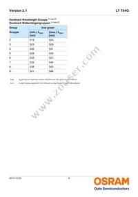 LT T64G-DAFA-29-0-20-R33-Z Datasheet Page 6