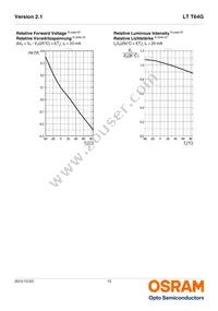 LT T64G-DAFA-29-0-20-R33-Z Datasheet Page 12