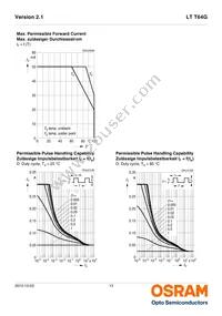 LT T64G-DAFA-29-0-20-R33-Z Datasheet Page 13
