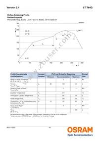 LT T64G-DAFA-29-0-20-R33-Z Datasheet Page 16