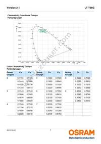 LT T66G-BBDA-29-0-20-R33-Z Datasheet Page 7