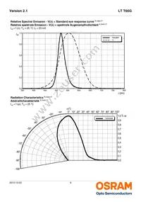 LT T66G-BBDA-29-0-20-R33-Z Datasheet Page 9