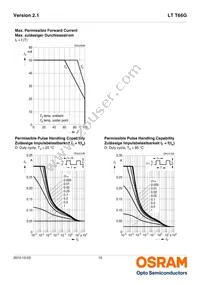 LT T66G-BBDA-29-0-20-R33-Z Datasheet Page 12