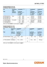 LT T673-P1Q2-25-0-10-R18-Z Datasheet Page 3