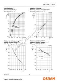 LT T673-P1Q2-25-0-10-R18-Z Datasheet Page 8