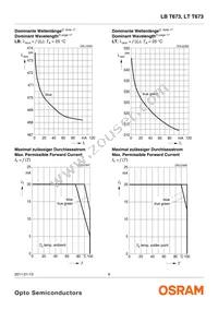 LT T673-P1Q2-25-0-10-R18-Z Datasheet Page 9