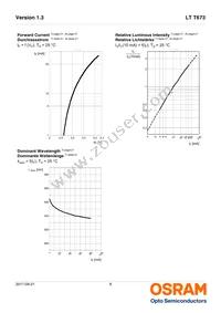 LT T673-Q2S1-25-26E6-10-R18-Z Datasheet Page 8