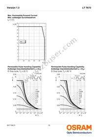 LT T673-Q2S1-25-26E6-10-R18-Z Datasheet Page 10