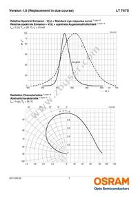 LT T67S-Q1R1-25-0-10-R18-Z Datasheet Page 7