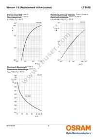 LT T67S-Q1R1-25-0-10-R18-Z Datasheet Page 8