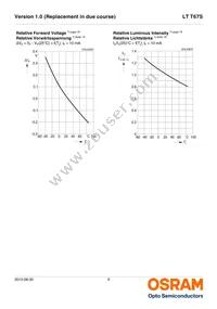 LT T67S-Q1R1-25-0-10-R18-Z Datasheet Page 9