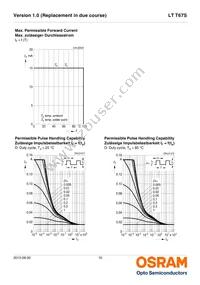 LT T67S-Q1R1-25-0-10-R18-Z Datasheet Page 10