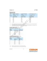 LT TTSD-T2V2-36-1 Datasheet Page 5