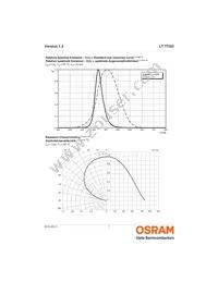 LT TTSD-T2V2-36-1 Datasheet Page 7